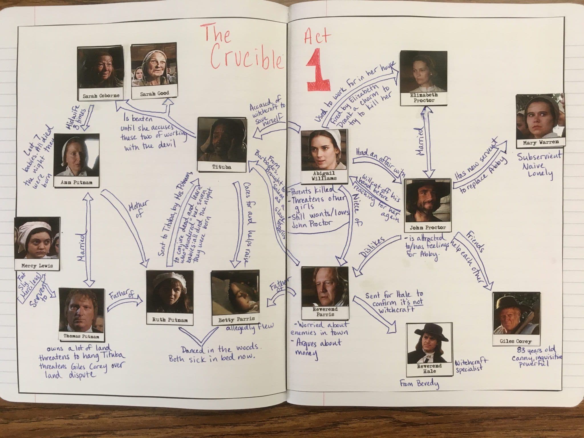 Themes and Symbols in “The Crucible”: Analyzing the Impact and Legacy of Miller’s Work