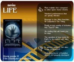 Decoding ‘Life’: Plot Twists, Character Insights, and Its Place in Sci-Fi